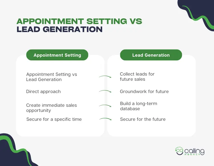 Appointment Setting vs Lead Generation