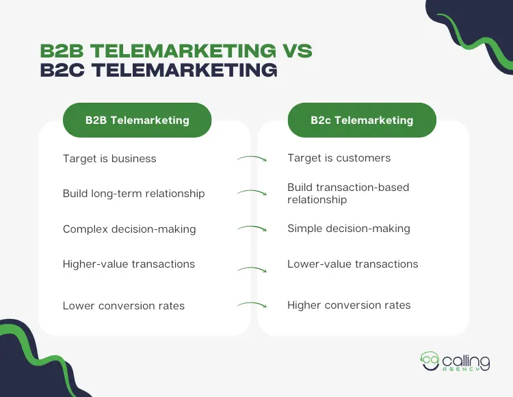B2B Telemarketing vs B2C Telemarketing