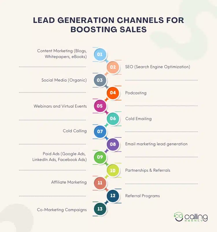 Lead Generation Channels for Boosting Sales