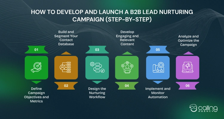 How to Develop and Launch a B2B Lead Nurturing Campaign