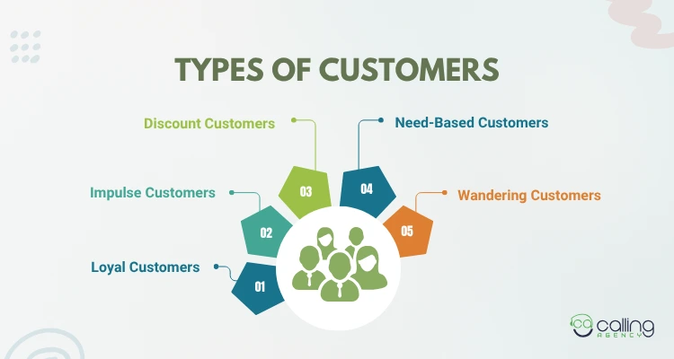 Types of Customers