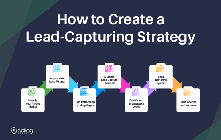 How to Create a Lead-Capturing Strategy