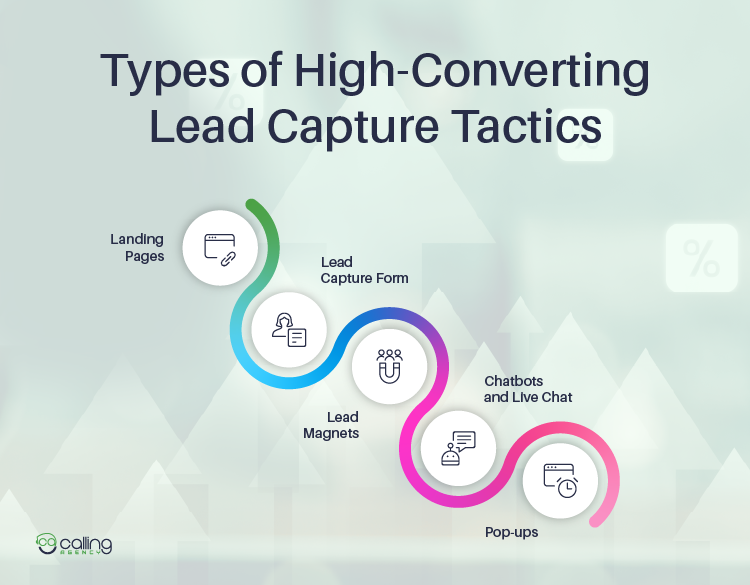 Types of High-Converting Lead Capture Tactics-01